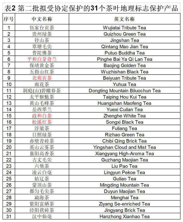 首批28个茶叶地标保护产品，将进入欧盟市场，我们准备好了吗