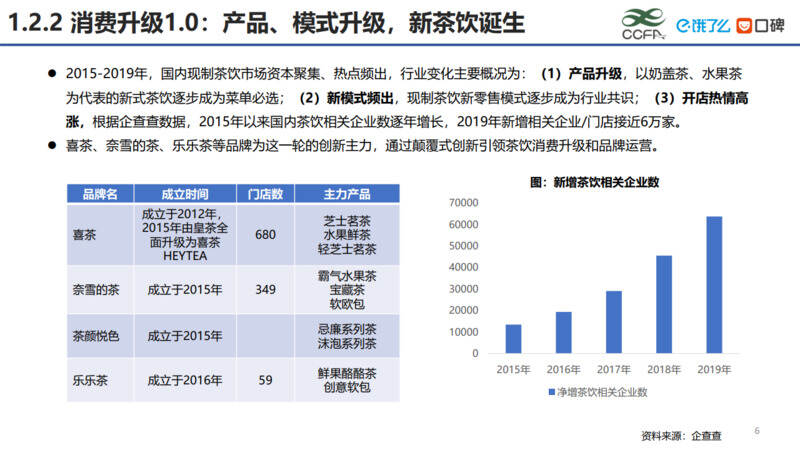 茶叶、咖啡、奶茶、你选择哪一种？2020「新茶饮消费者」调查