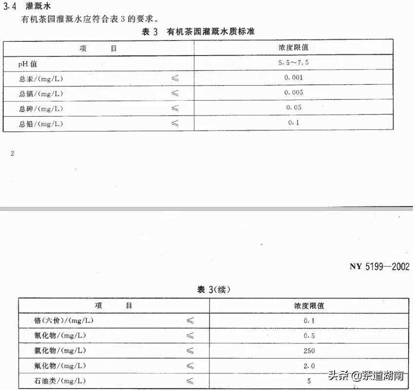 有机茶园产的就是有机茶？