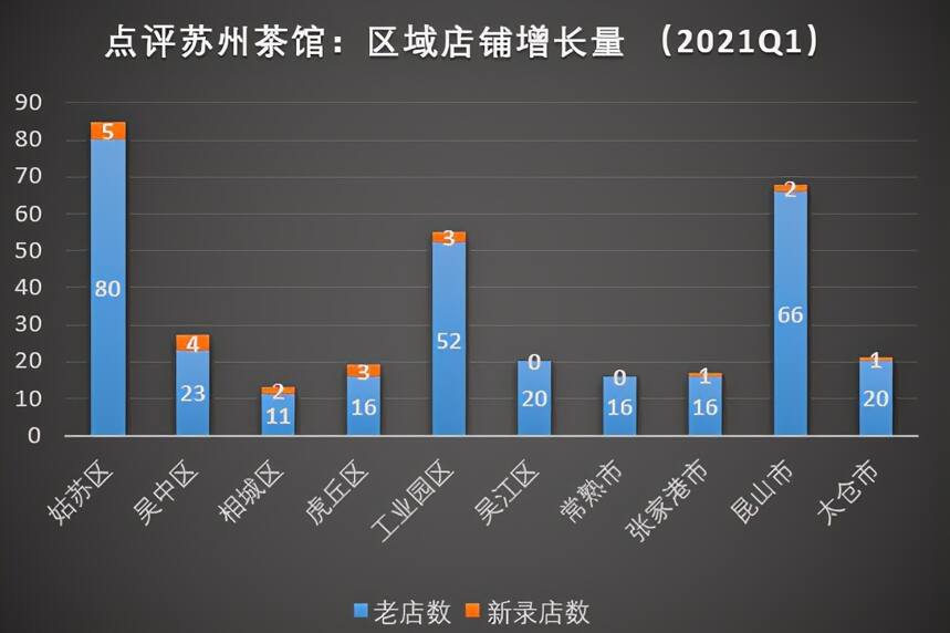 点评里的苏州茶馆业（2021一季度）