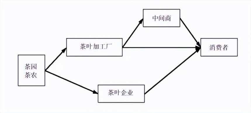 蒂芙特说茶：茶鲜叶保鲜贮运技术研究现状及其展望