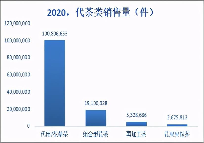 艰难的2020年，茶叶电商逆风飞扬、成绩骄人、今后仍需更进步