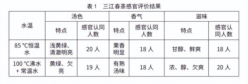 绿茶不要沸水泡！是茶商的忽悠还是真有道理？