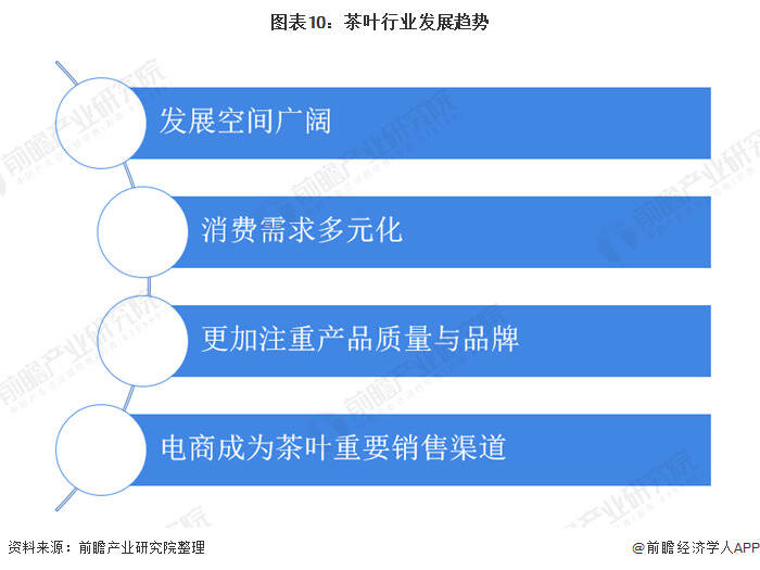 2020年中国及全球茶行业市场规模及发展趋势分析