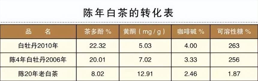 白茶为什么被称之为‘一年茶、三年药、七年宝’的科普大全来啦