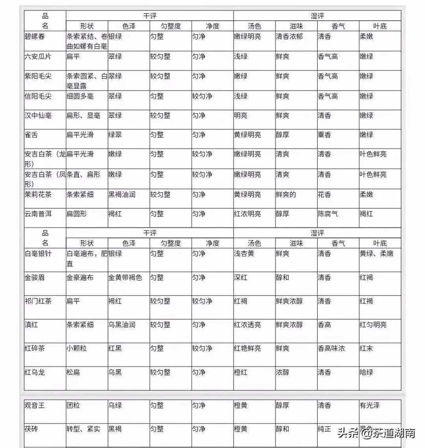 喝茶审评看叶底，好比脱裤子放屁——多此一举