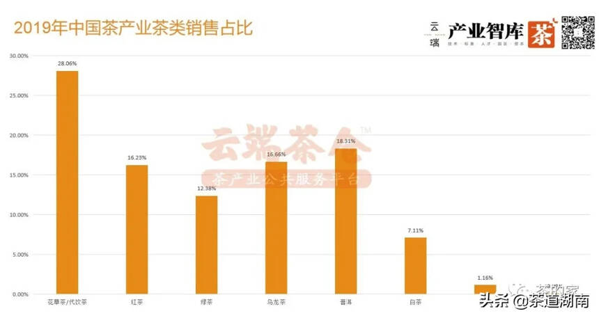 2019中国茶产业线上交易发展报告（全国卷一）