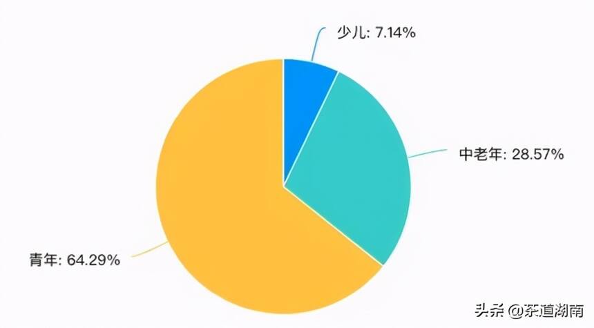 「报告」《当代茶艺教育现状暨未来发展报告》出炉