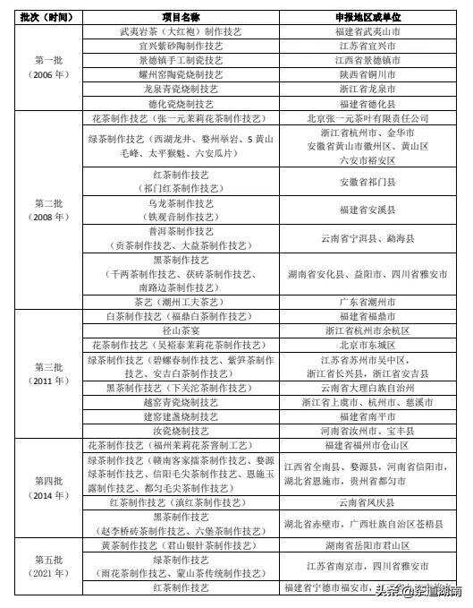 “世遗大会”召开在即！看看史上zui全的茶遗产名录