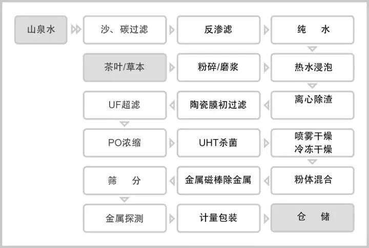 轻健康生活方式引领者——江河一润