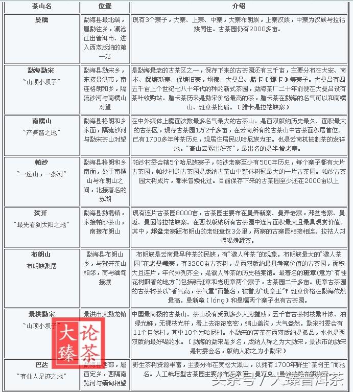 大臻论茶183：茶山新老势力：老古六和新八大