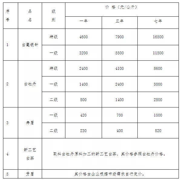 2022一马当“鲜”｜白茶五大套路，需警惕