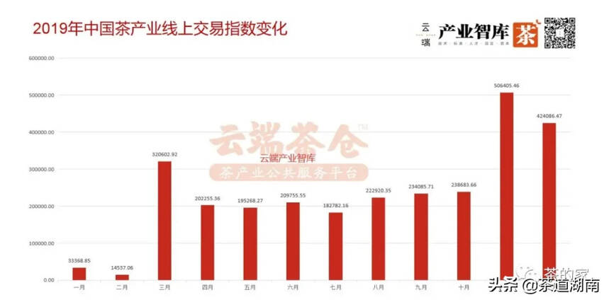 2019中国茶产业线上交易发展报告（全国卷一）