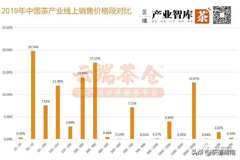 2019中国茶产业线上交易发展报告（全国卷一）