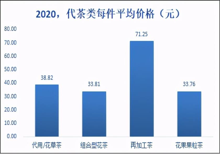 艰难的2020年，茶叶电商逆风飞扬、成绩骄人、今后仍需更进步