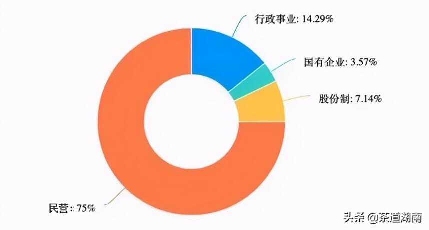 「报告」《当代茶艺教育现状暨未来发展报告》出炉