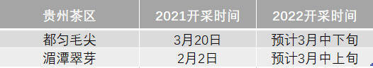 2022年春茶什么时候上市？绿茶主要产区采摘时间信息汇总