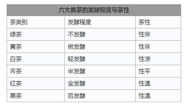 喝茶以适口为珍，没有哪种茶比另一种茶好，自己的茶自己做主