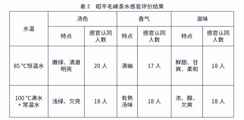 绿茶不要沸水泡！是茶商的忽悠还是真有道理？