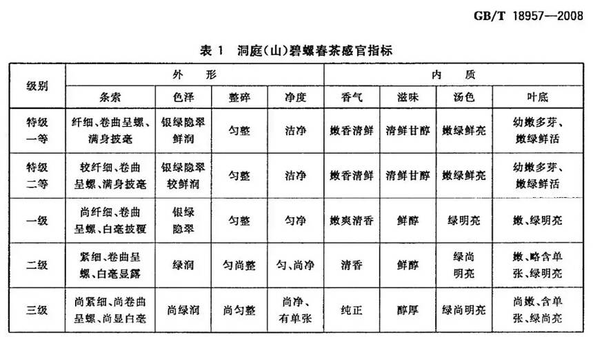 价格直上7000元每斤，洞庭碧螺春还会更贵吗？