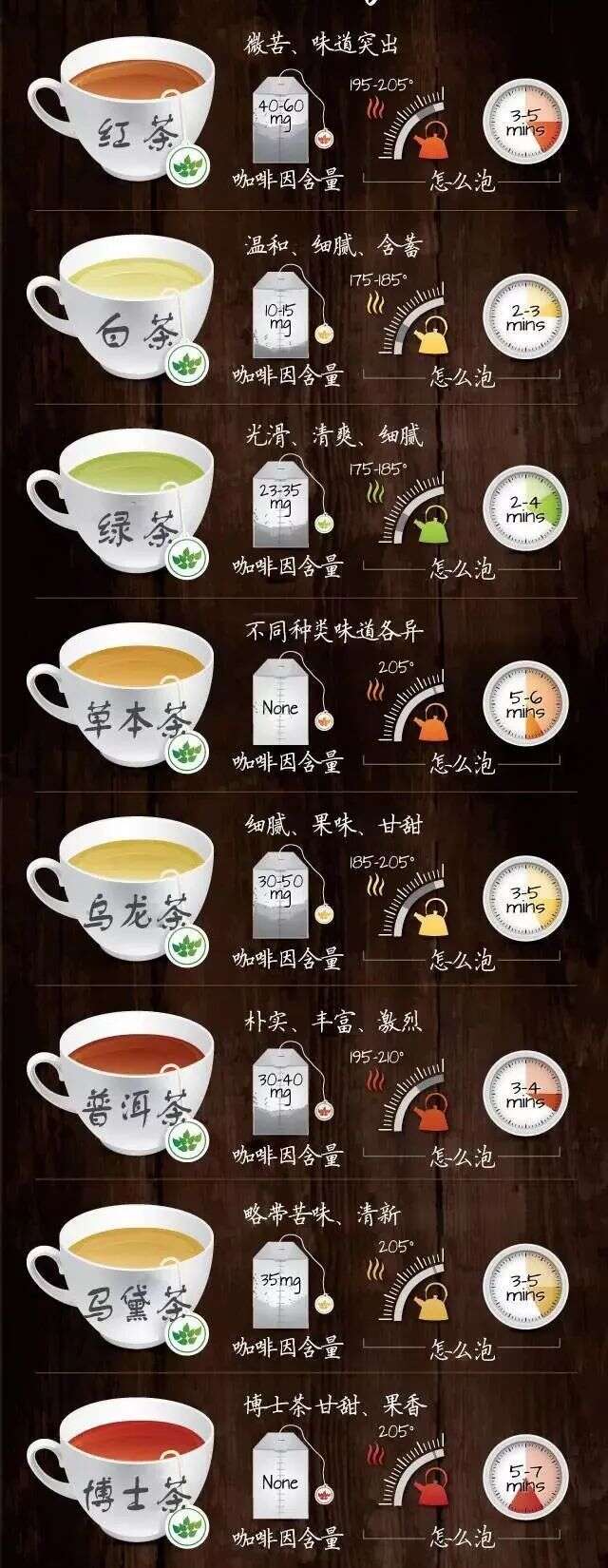 喝茶攻略图，值得收藏