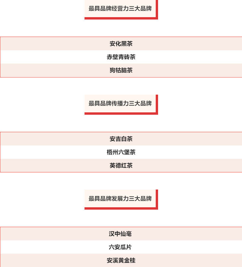 帝芙特说茶：2022中国茶叶公用品牌价值TOP10