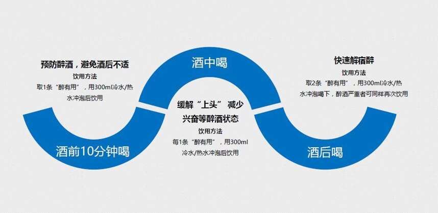 轻健康生活方式引领者——江河一润