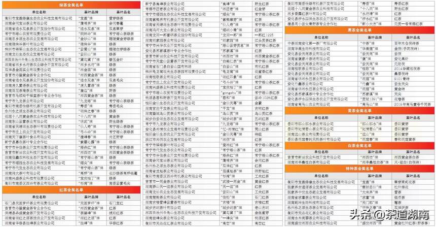 2020第十二届湖南茶业博览会“茶祖神农杯”名优茶评选金奖榜