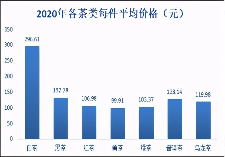 艰难的2020年，茶叶电商逆风飞扬、成绩骄人、今后仍需更进步