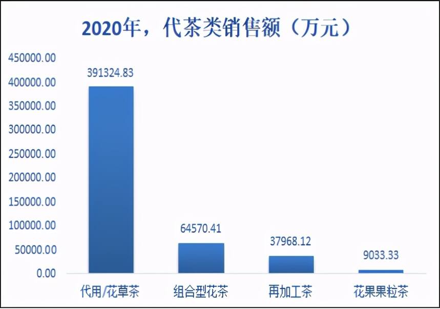 艰难的2020年，茶叶电商逆风飞扬、成绩骄人、今后仍需更进步