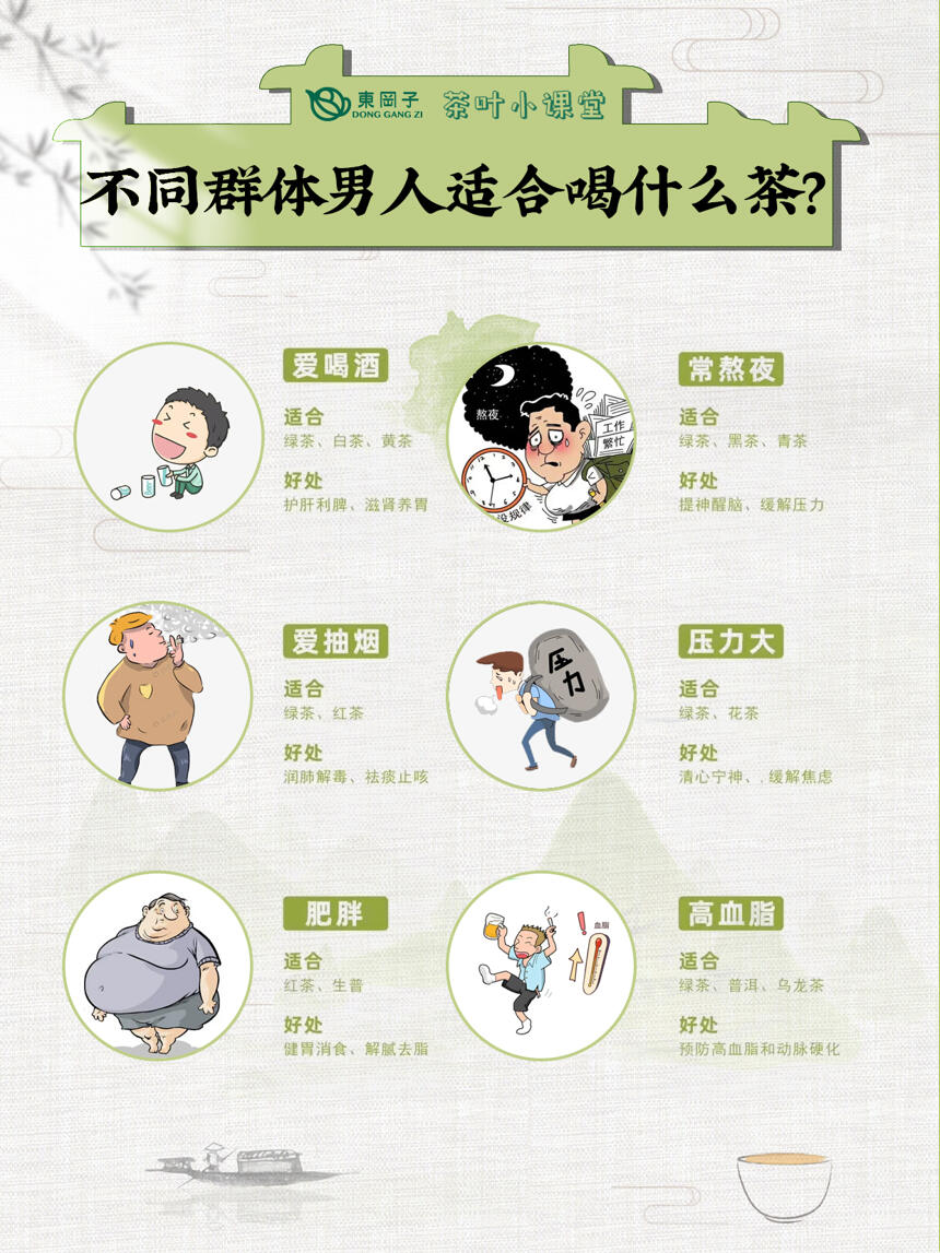 不同群体的男人适合喝什么茶？