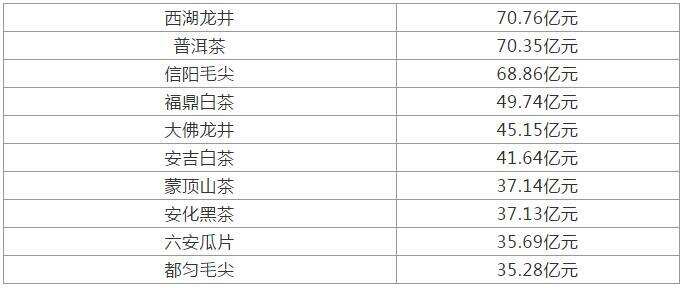 福鼎白茶与安吉白茶：所属茶系、感官特征、产地、品种、都不同