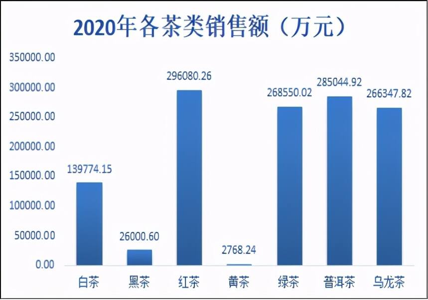 艰难的2020年，茶叶电商逆风飞扬、成绩骄人、今后仍需更进步