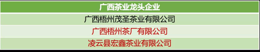 最新批次茶业龙头企业新增18家，你为哪家上榜做过贡献？