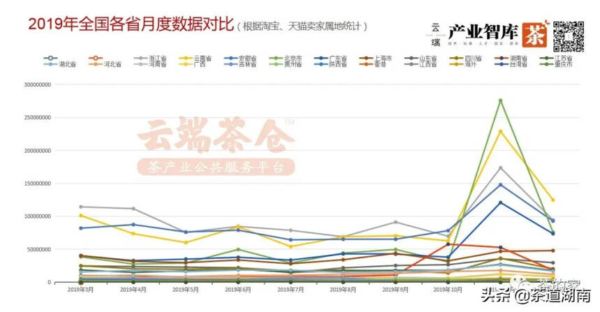 2019中国茶产业线上交易发展报告（全国卷一）