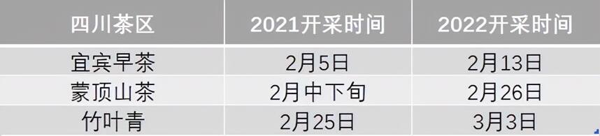 2022年春茶什么时候上市？绿茶主要产区采摘时间信息汇总