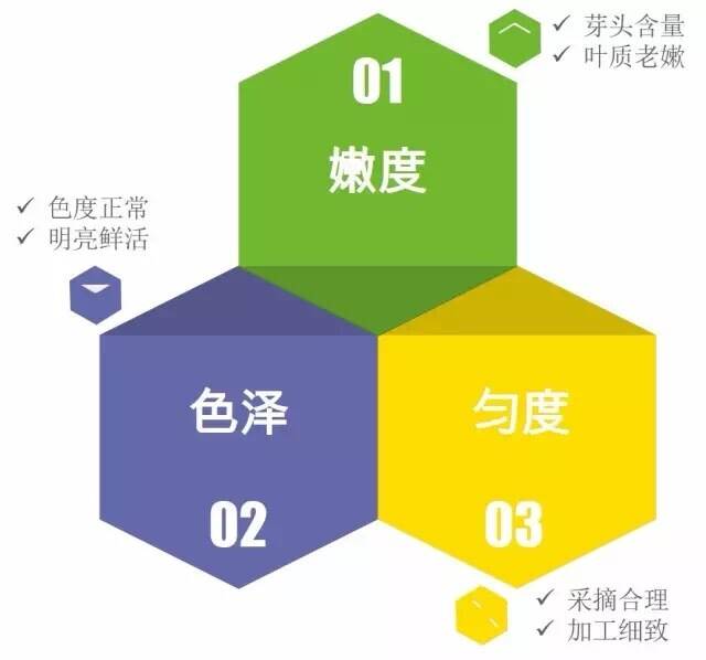 从嫩、色、匀度谈谈品茶为什么要看叶底？如何从叶底看茶本质？