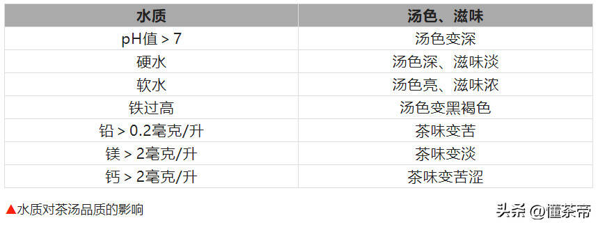 如何成为泡茶高手？学会这几点就够了