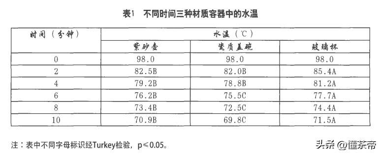 如何成为泡茶高手？学会这几点就够了