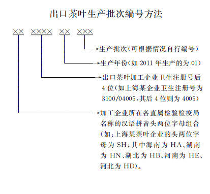 解密中茶窖藏六堡茶出口生产批次编号