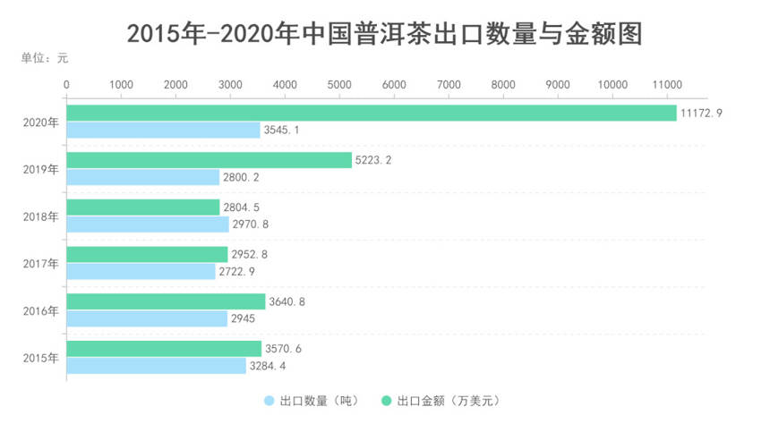 「4月1日」升值在即 | 怎样的古树茶更具升值空间？