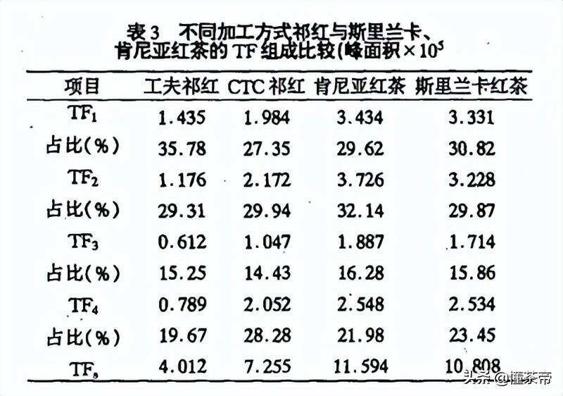 一篇文章告诉你，中国红茶和斯里兰卡红茶的差距在哪里