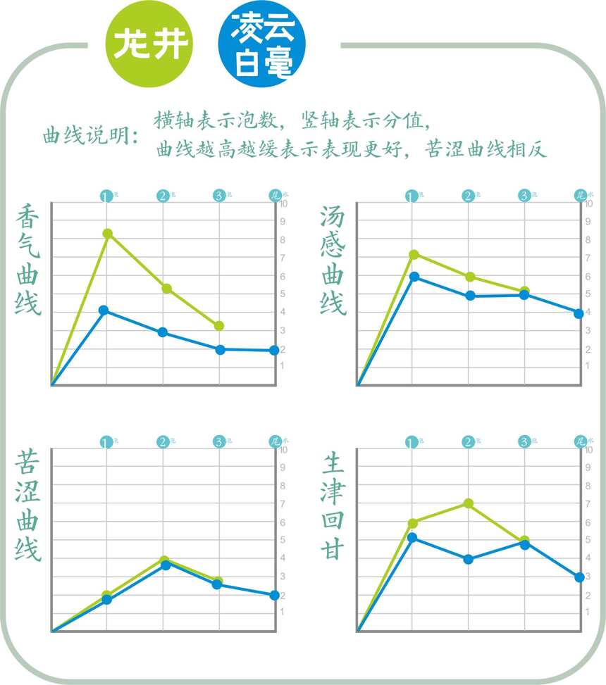 一茶千化对万茶朝宗！广西凌云白毫与浙江龙井对冲评测，结局如何