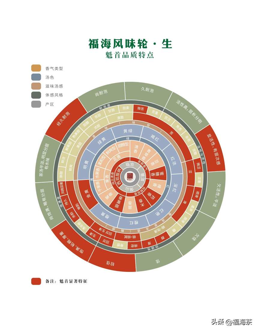 魁首 | 何以名魁？