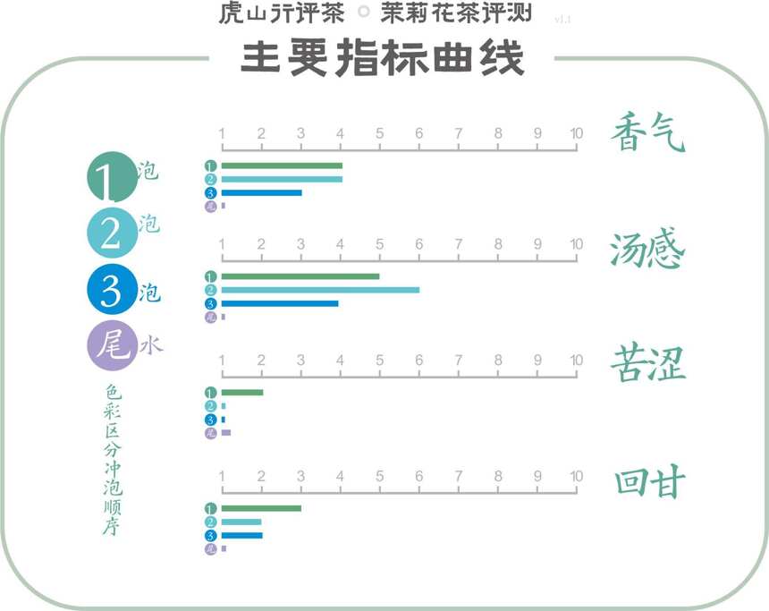 苏派茉莉花茶的余晖？虎丘牌口粮茉莉花茶2022茉莉春风评测