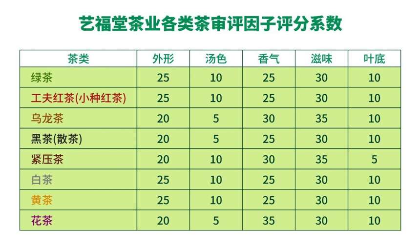 艺福堂14周年发布EFU数字体系，中国好茶走进数字新时代