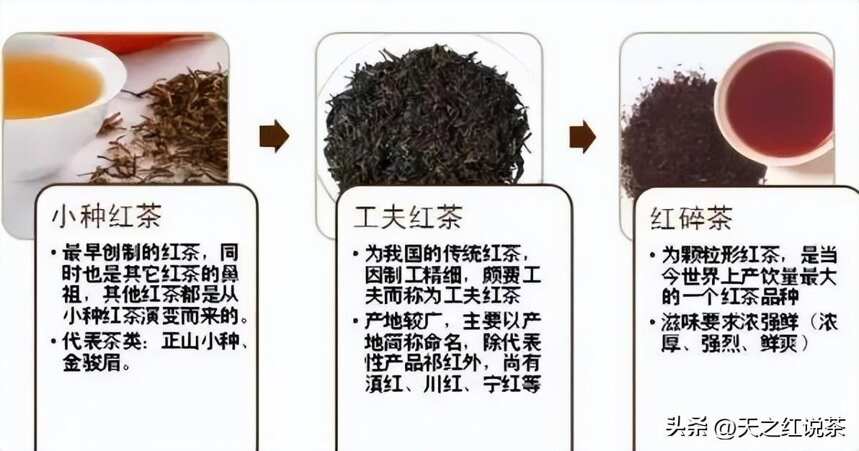 红茶小知识，考考你知道多少？