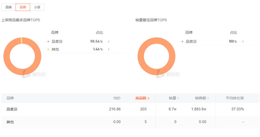 7万粉丝带货千万！7月茶业抖音直播带货谁上榜了