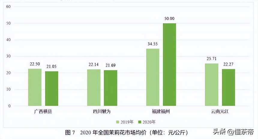 如何挑选茉莉花茶？这些要点一定要知道