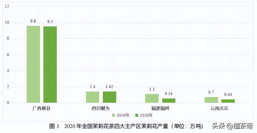 如何挑选茉莉花茶？这些要点一定要知道